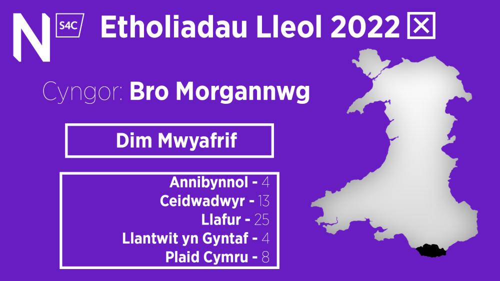 Canlyniad Bro Morgannwg