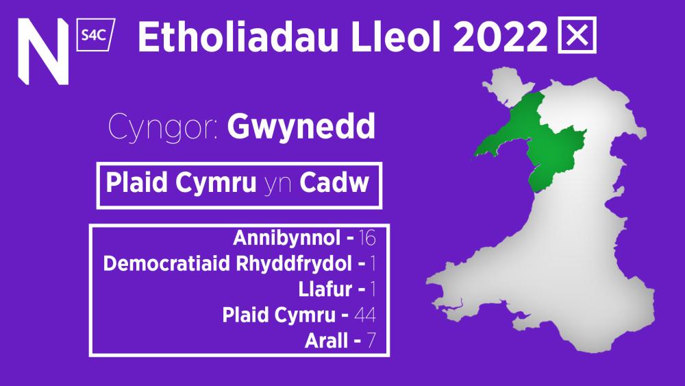 Canlyniad Gwynedd.