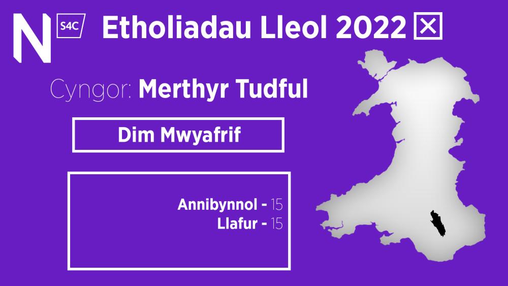 Canlyniad Merthyr Tudful