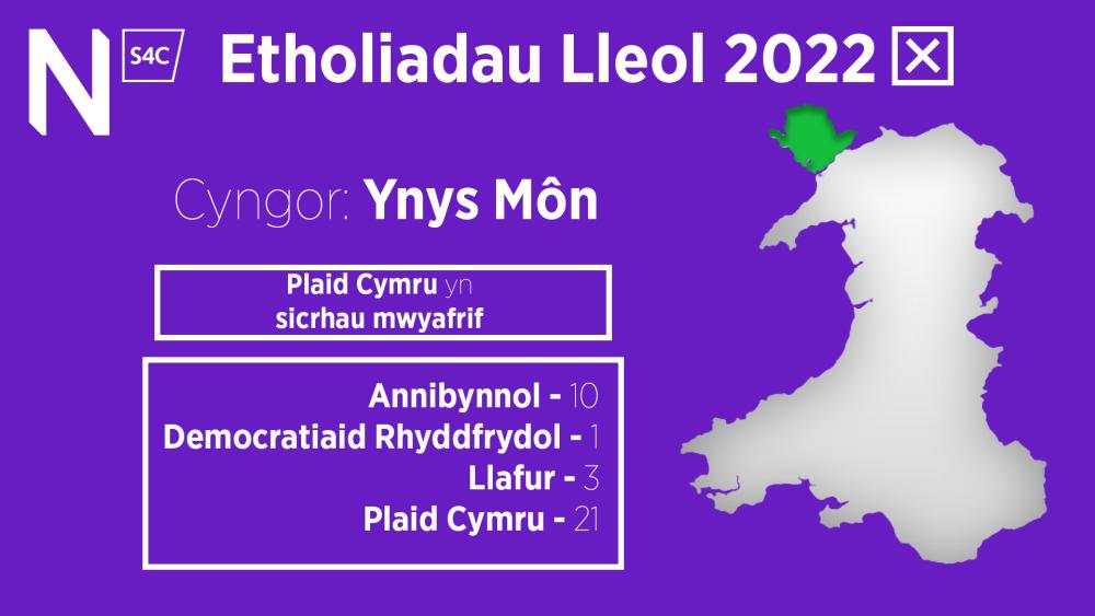 Canlyniad Ynys Môn