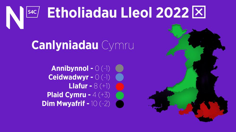 NS4C - Etholiadau Lleol Overall Terfynol