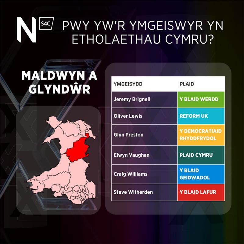 Ymgeiswyr etholaethau Cymru