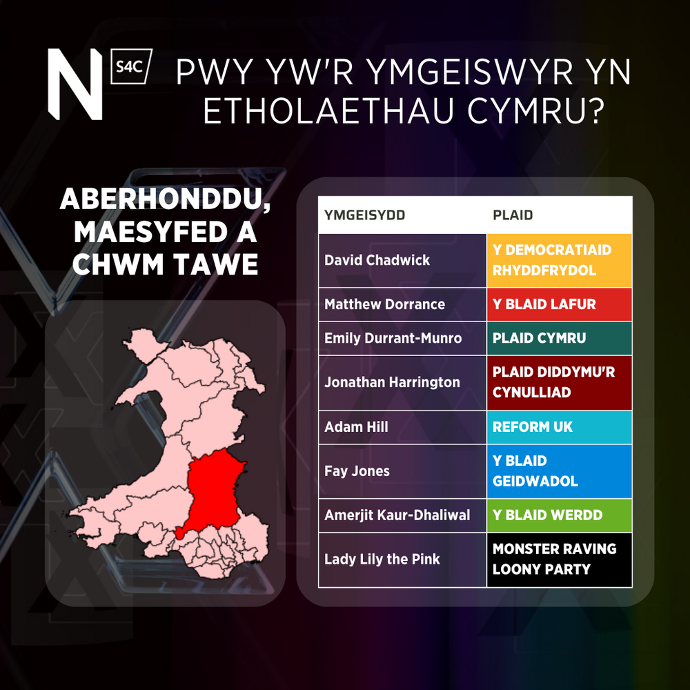 Aberhonddu, Maesyfed a Chwm Tawe