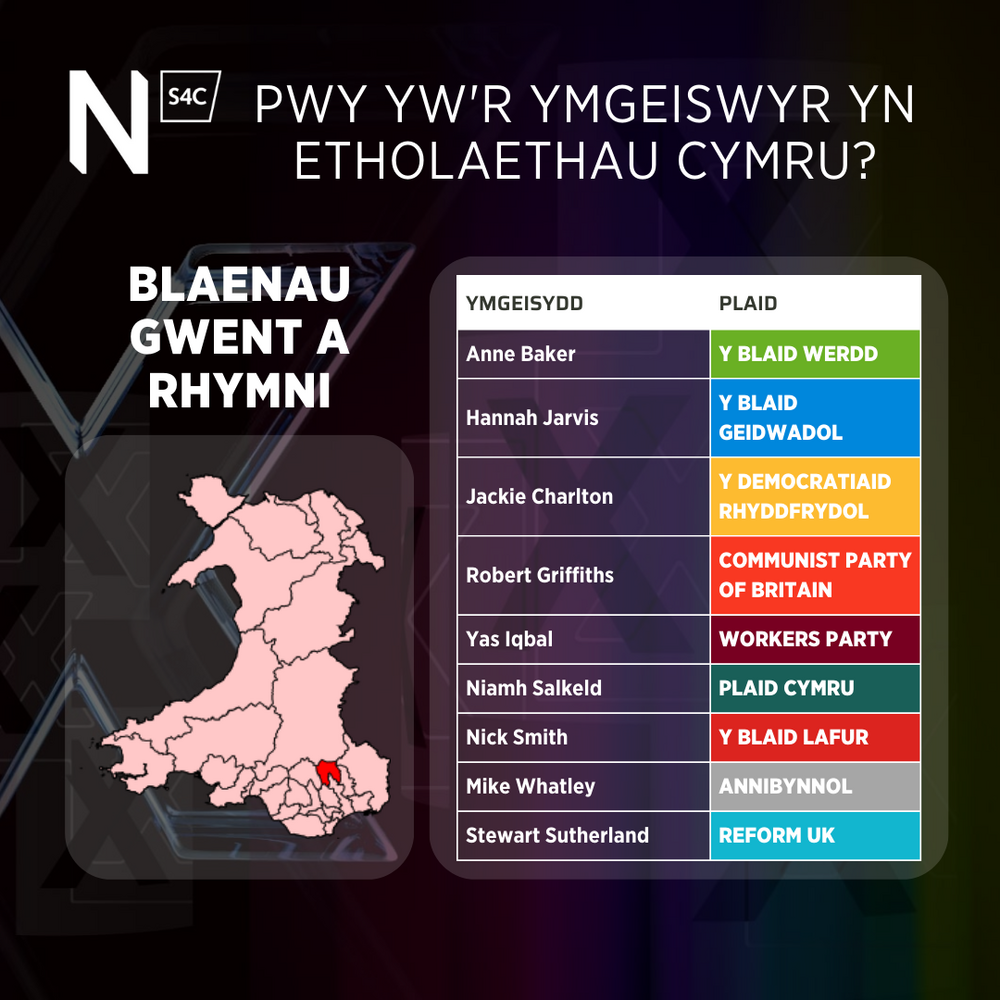 Blaenau Gwent & Rhymni