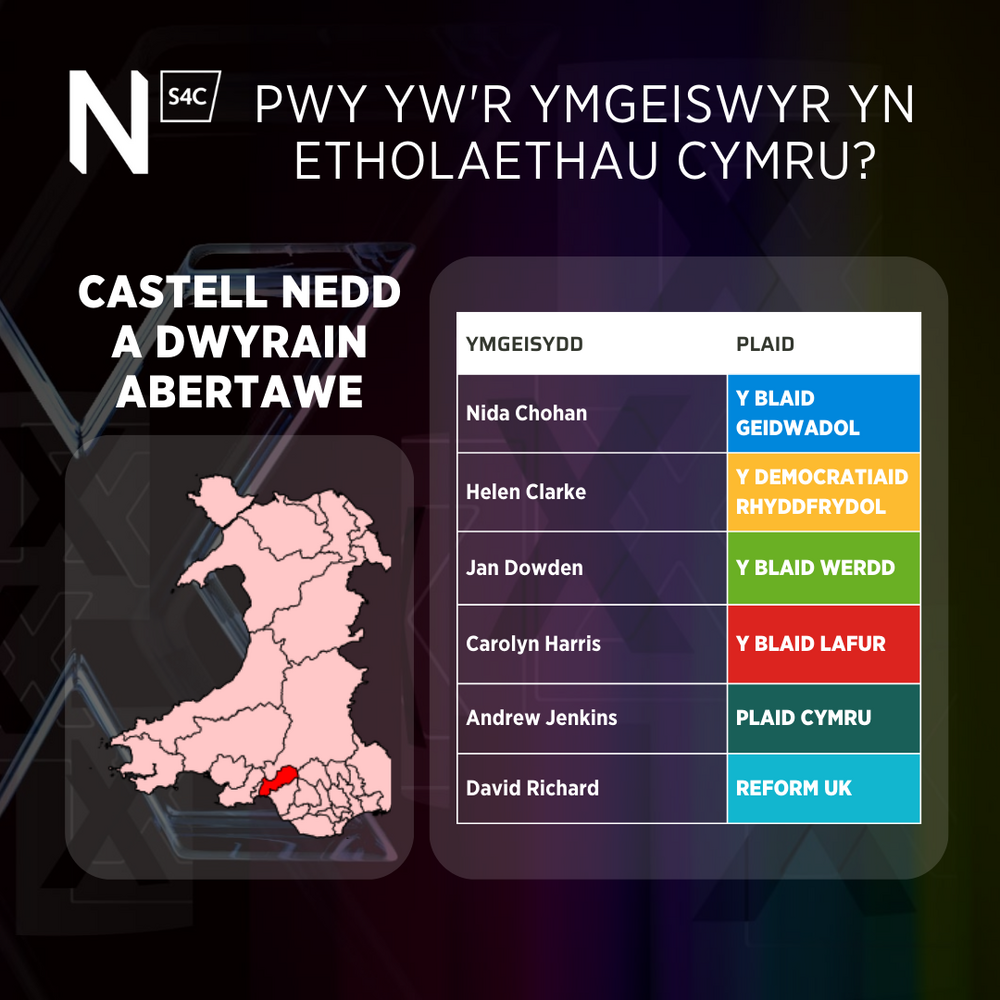 Castell Nedd a Dwyrain Abertawe