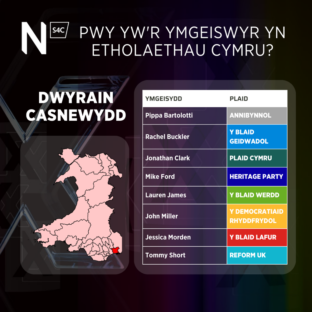 Dwyrain Casnewydd