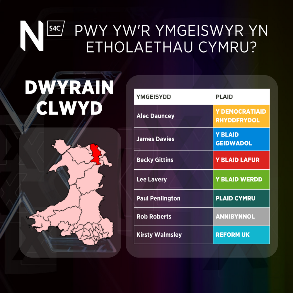 Dwyrain Clwyd