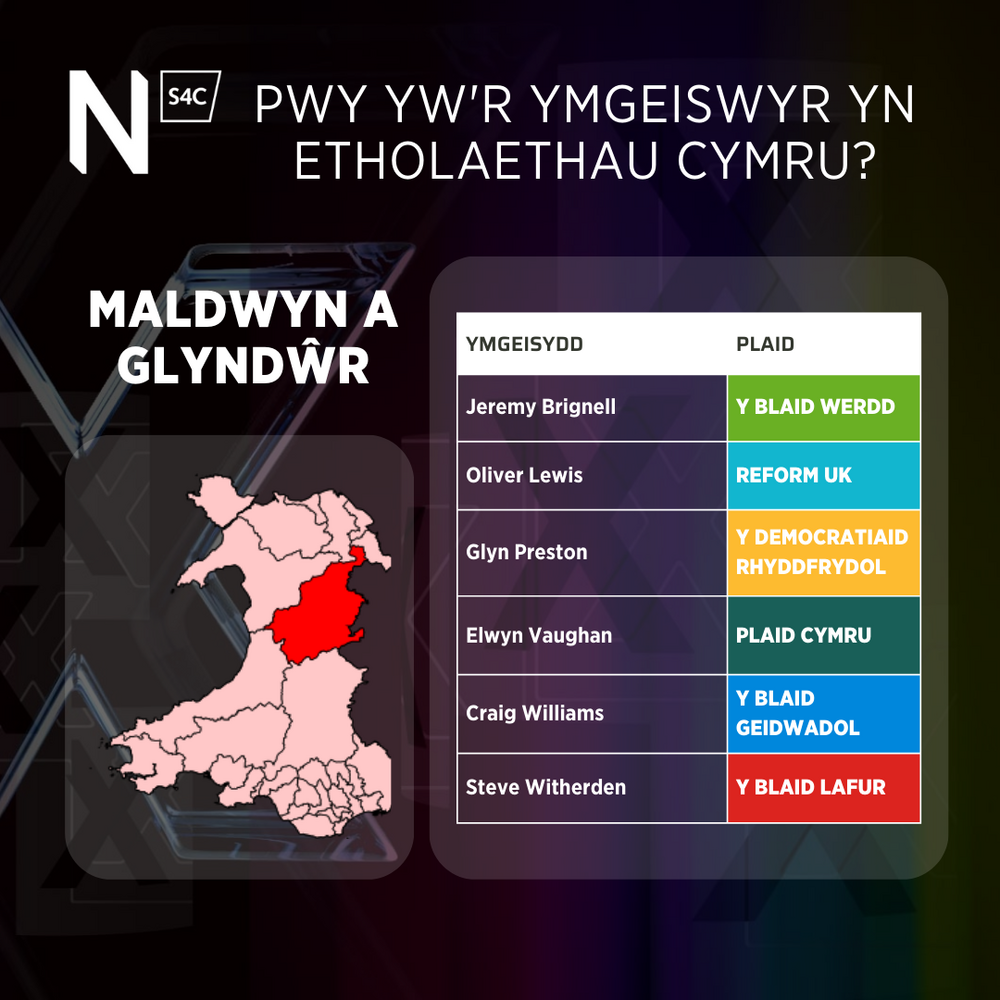 Maldwyn a Glyndŵr