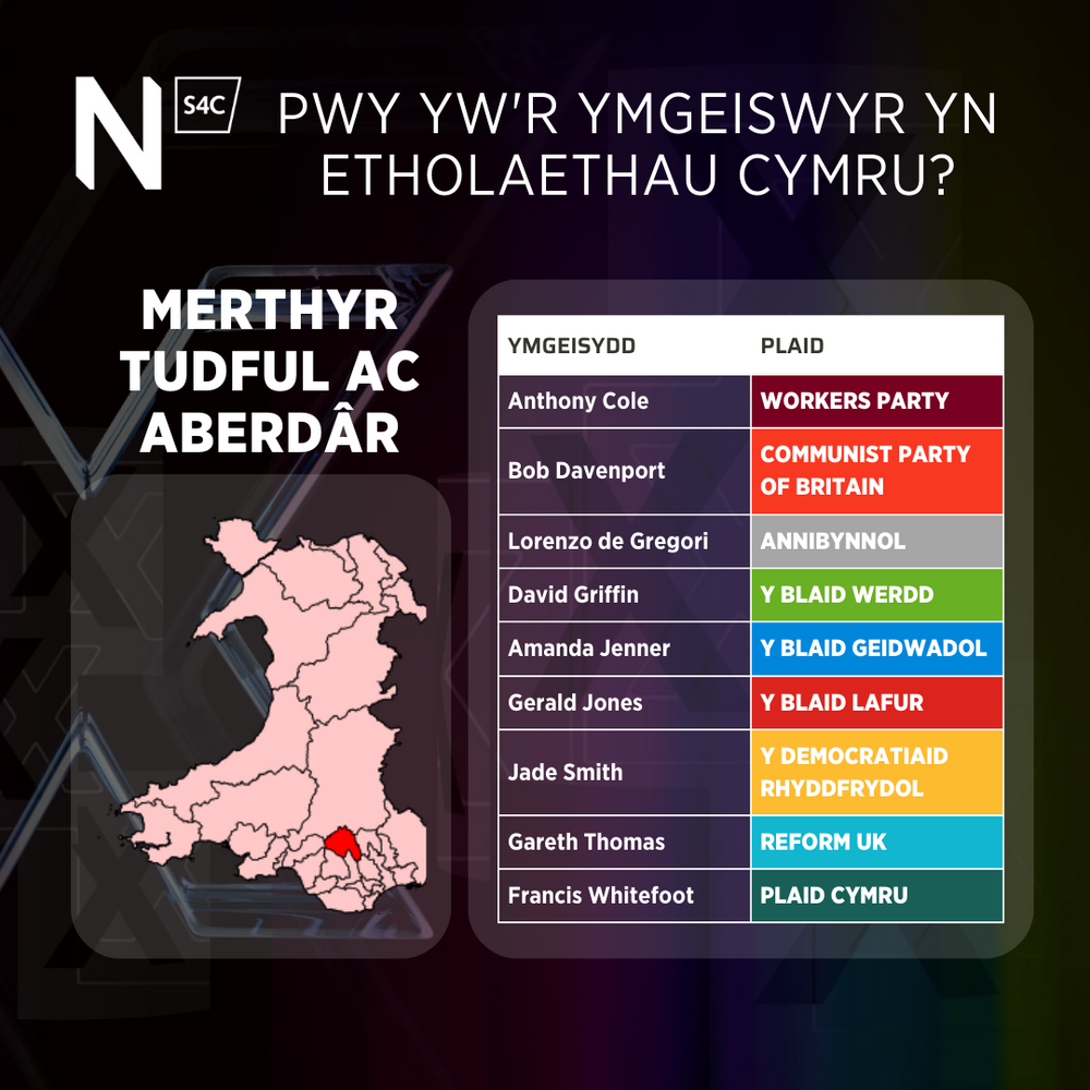 Merthyr Tudful ac Aberdâr