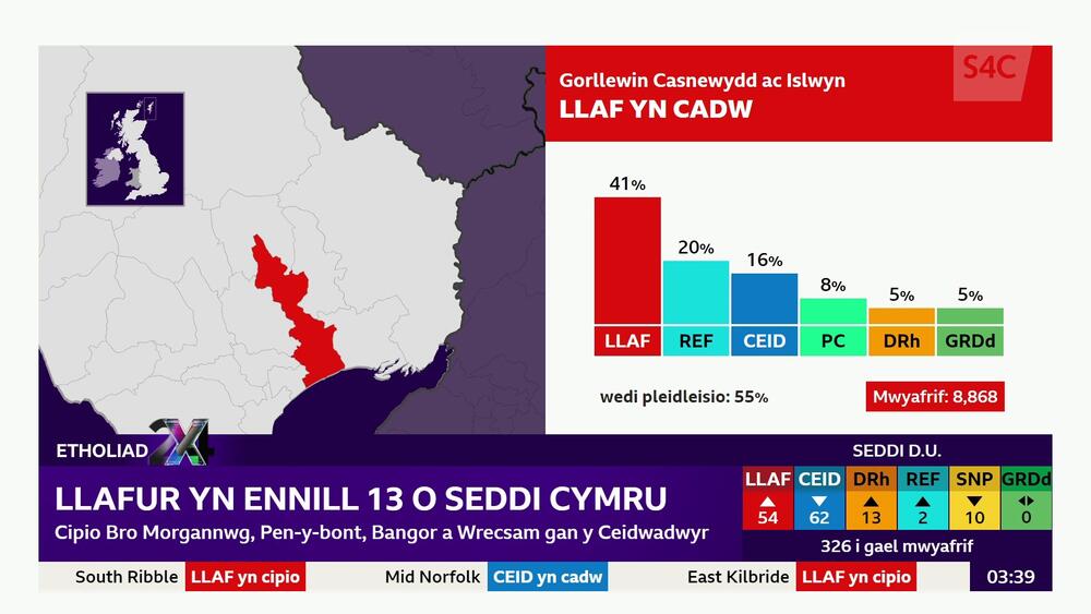 Gorllewin Casnewydd ac Islwyn