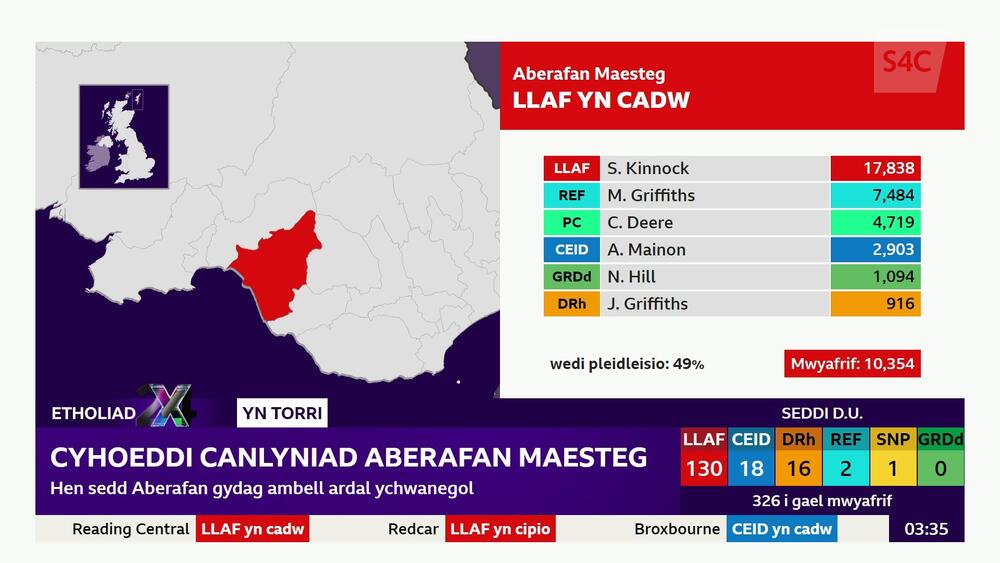 Aberafan Maesteg