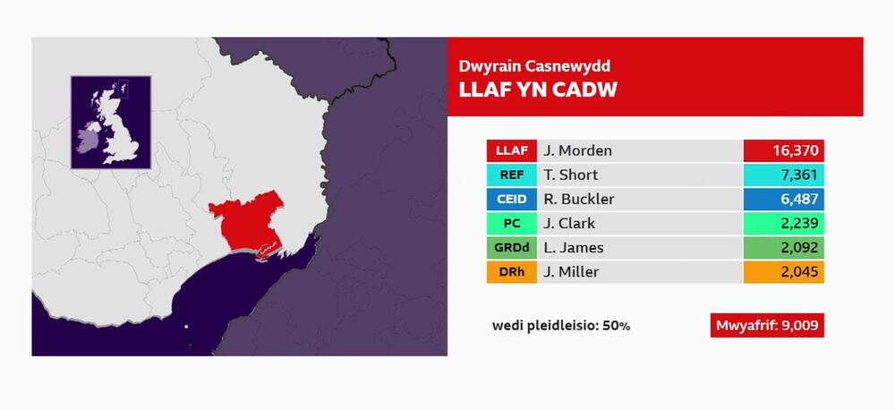 Dwyrain Casnewydd