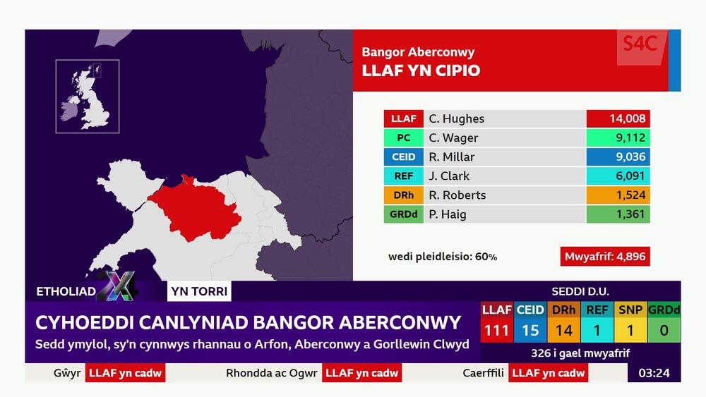 Bangor Aberconwy