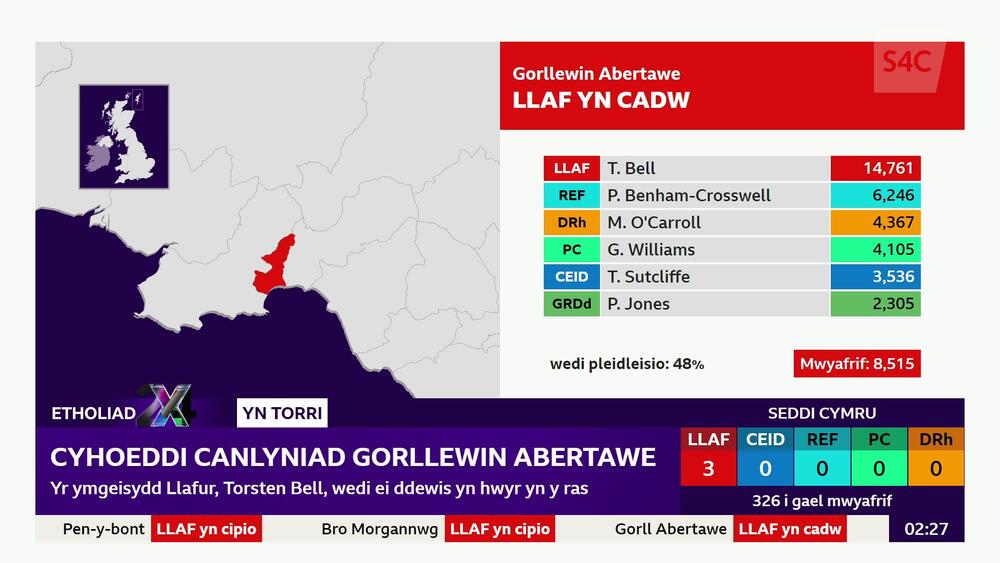 Gorllewin Abertawe