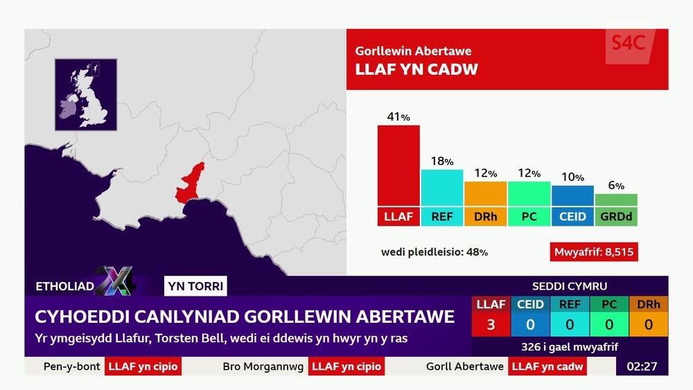 Gorllewin Abertawe