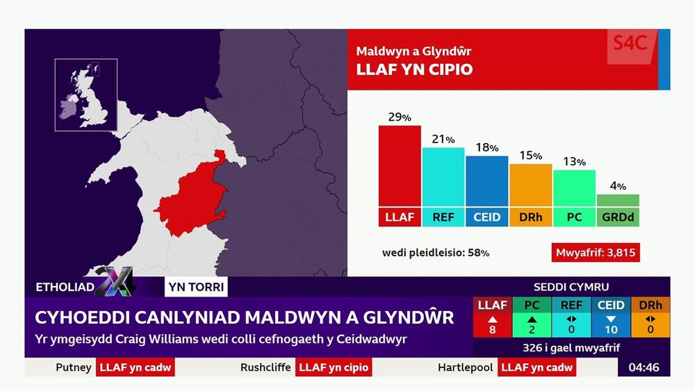 Maldwyn a Glyndwr