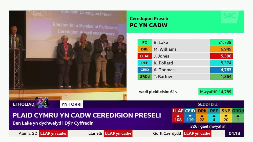 Plaid Cymru Ceredigion
