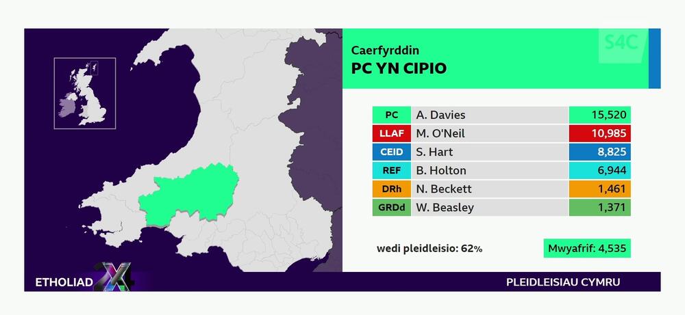 Plaid Cymru yng Nghaerfyrddin