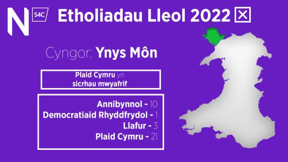 Canlyniad Ynys Môn